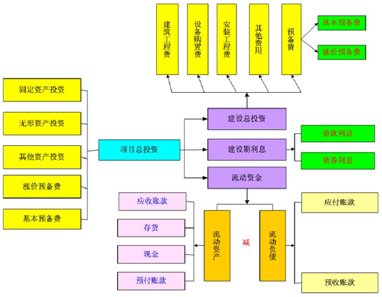 小学建设项目可行性研究报告总投资估算