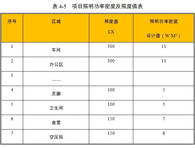 产业园项目照明设计参数